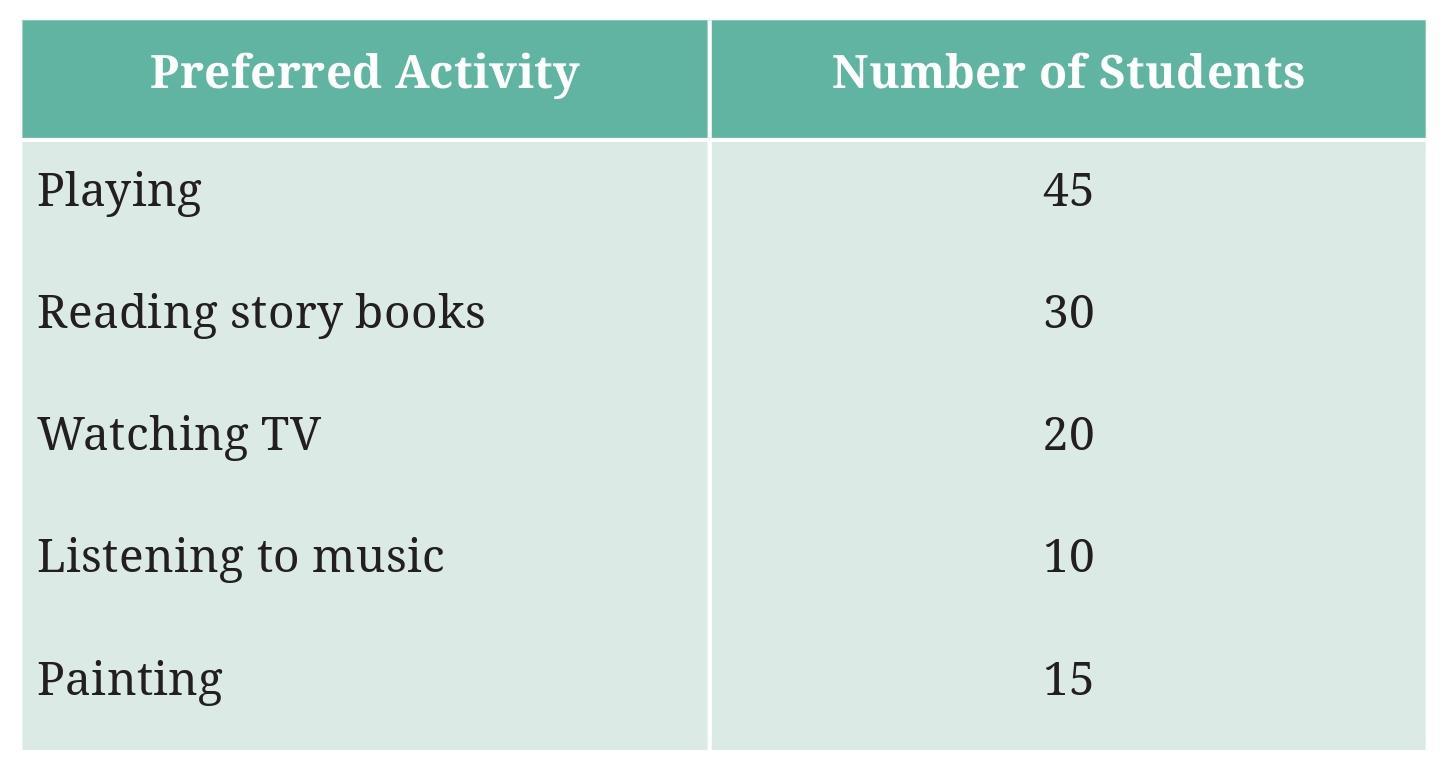 Figure it Out (Page 93 - 100) Ques 9 Chapter 4 Class 6th NCERT (Ganita Prakash)